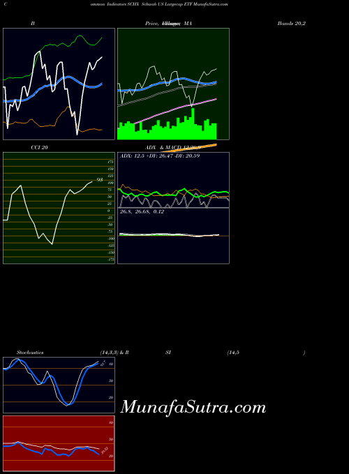AMEX Schwab US Largecap ETF SCHX All indicator, Schwab US Largecap ETF SCHX indicators All technical analysis, Schwab US Largecap ETF SCHX indicators All free charts, Schwab US Largecap ETF SCHX indicators All historical values AMEX