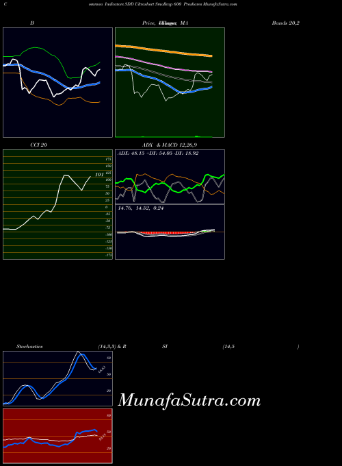 AMEX Ultrashort Smallcap 600 Proshares SDD All indicator, Ultrashort Smallcap 600 Proshares SDD indicators All technical analysis, Ultrashort Smallcap 600 Proshares SDD indicators All free charts, Ultrashort Smallcap 600 Proshares SDD indicators All historical values AMEX