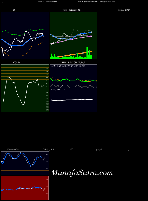 G X indicators chart 