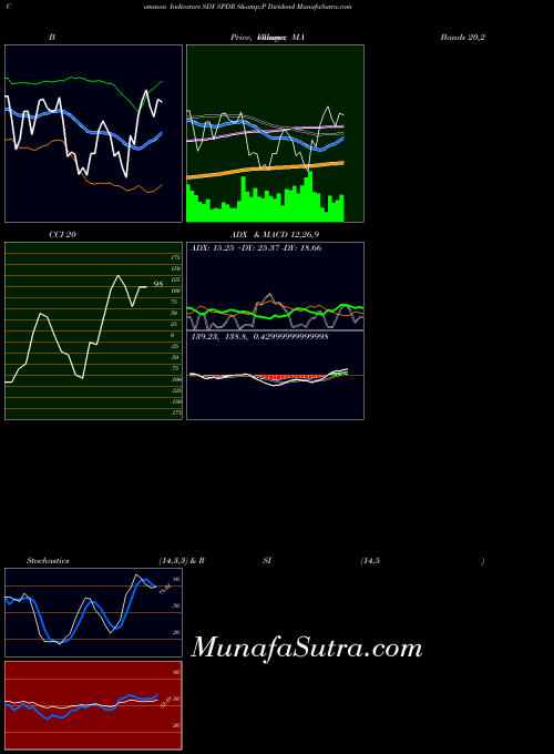 AMEX SPDR S&P Dividend SDY All indicator, SPDR S&P Dividend SDY indicators All technical analysis, SPDR S&P Dividend SDY indicators All free charts, SPDR S&P Dividend SDY indicators All historical values AMEX