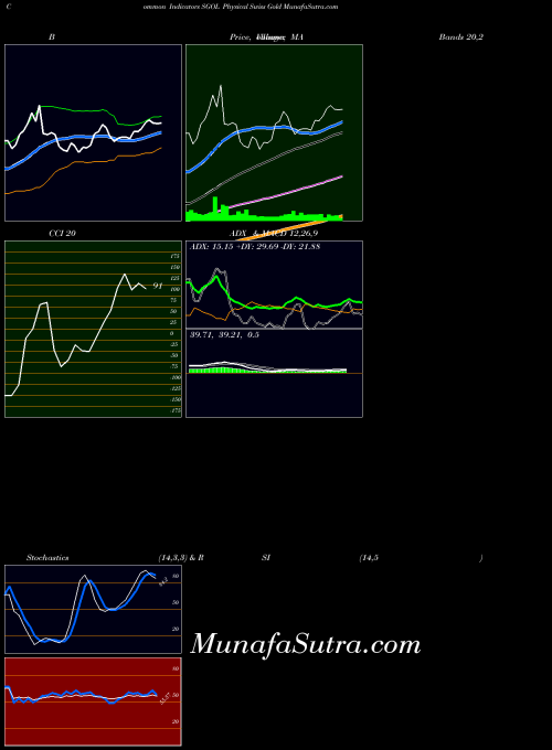 AMEX Physical Swiss Gold SGOL All indicator, Physical Swiss Gold SGOL indicators All technical analysis, Physical Swiss Gold SGOL indicators All free charts, Physical Swiss Gold SGOL indicators All historical values AMEX