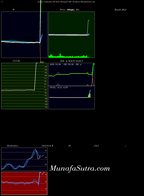 AMEX Short S&P 500 Proshares SH PriceVolume indicator, Short S&P 500 Proshares SH indicators PriceVolume technical analysis, Short S&P 500 Proshares SH indicators PriceVolume free charts, Short S&P 500 Proshares SH indicators PriceVolume historical values AMEX
