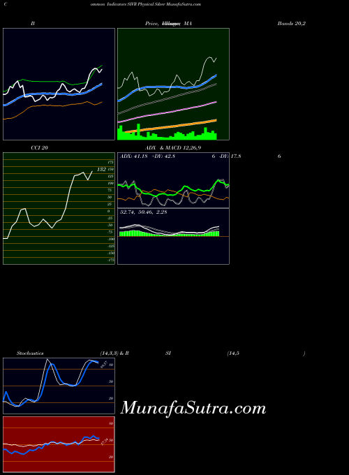 AMEX Physical Silver SIVR All indicator, Physical Silver SIVR indicators All technical analysis, Physical Silver SIVR indicators All free charts, Physical Silver SIVR indicators All historical values AMEX