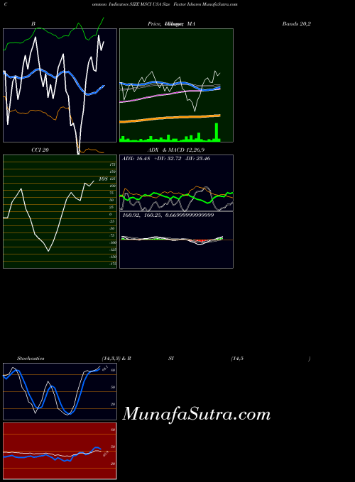 AMEX MSCI USA Size Factor Ishares SIZE All indicator, MSCI USA Size Factor Ishares SIZE indicators All technical analysis, MSCI USA Size Factor Ishares SIZE indicators All free charts, MSCI USA Size Factor Ishares SIZE indicators All historical values AMEX