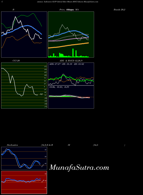 AMEX Global Silver Miners MSCI Ishares SLVP MACD indicator, Global Silver Miners MSCI Ishares SLVP indicators MACD technical analysis, Global Silver Miners MSCI Ishares SLVP indicators MACD free charts, Global Silver Miners MSCI Ishares SLVP indicators MACD historical values AMEX