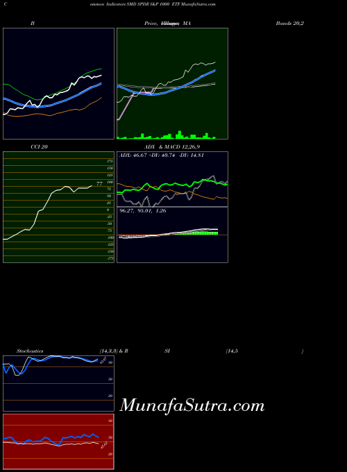 AMEX SPDR S&P 1000 ETF SMD All indicator, SPDR S&P 1000 ETF SMD indicators All technical analysis, SPDR S&P 1000 ETF SMD indicators All free charts, SPDR S&P 1000 ETF SMD indicators All historical values AMEX