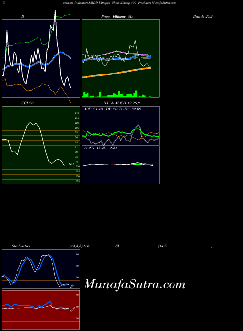 AMEX Ultrapro Short Midcap 400 Proshares SMDD All indicator, Ultrapro Short Midcap 400 Proshares SMDD indicators All technical analysis, Ultrapro Short Midcap 400 Proshares SMDD indicators All free charts, Ultrapro Short Midcap 400 Proshares SMDD indicators All historical values AMEX