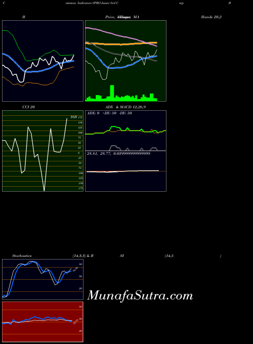 AMEX Issuer Scd Corp Bond SPDR SPBO All indicator, Issuer Scd Corp Bond SPDR SPBO indicators All technical analysis, Issuer Scd Corp Bond SPDR SPBO indicators All free charts, Issuer Scd Corp Bond SPDR SPBO indicators All historical values AMEX