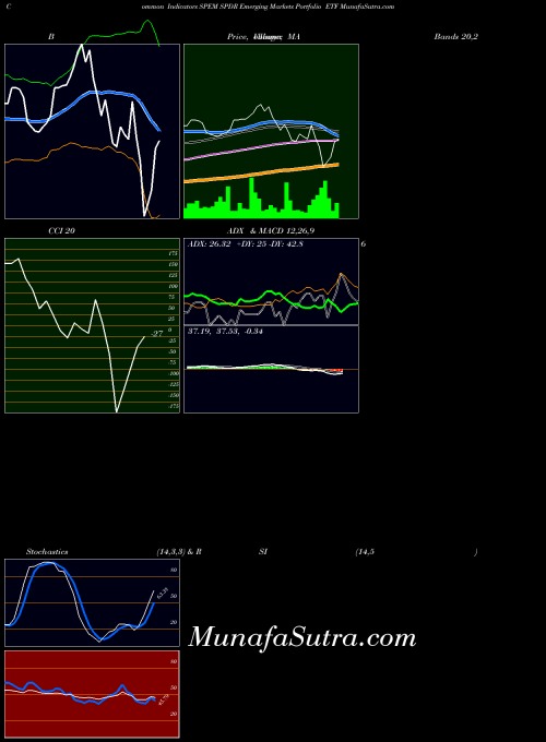 AMEX SPDR Emerging Markets Portfolio ETF SPEM BollingerBands indicator, SPDR Emerging Markets Portfolio ETF SPEM indicators BollingerBands technical analysis, SPDR Emerging Markets Portfolio ETF SPEM indicators BollingerBands free charts, SPDR Emerging Markets Portfolio ETF SPEM indicators BollingerBands historical values AMEX