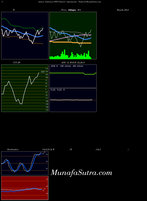 AMEX Global X Superincome Preferred SPFF All indicator, Global X Superincome Preferred SPFF indicators All technical analysis, Global X Superincome Preferred SPFF indicators All free charts, Global X Superincome Preferred SPFF indicators All historical values AMEX