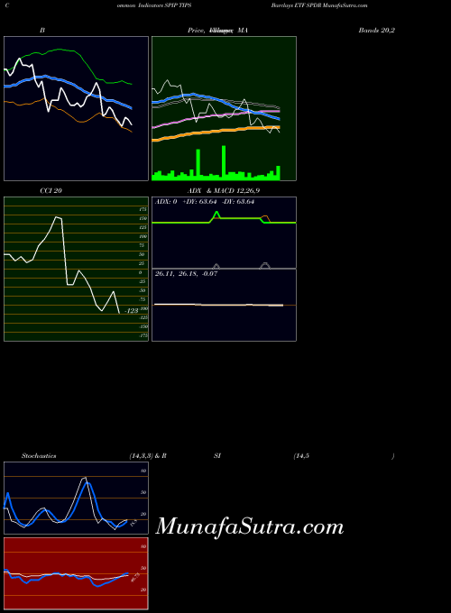 Tips Barclays indicators chart 