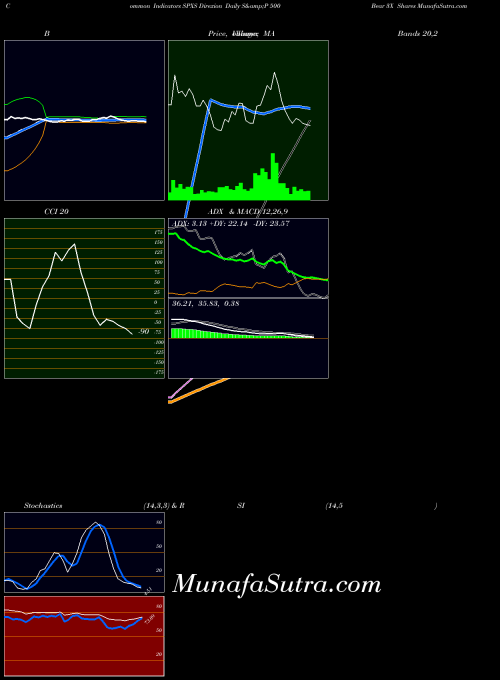 AMEX Direxion Daily S&P 500 Bear 3X Shares SPXS All indicator, Direxion Daily S&P 500 Bear 3X Shares SPXS indicators All technical analysis, Direxion Daily S&P 500 Bear 3X Shares SPXS indicators All free charts, Direxion Daily S&P 500 Bear 3X Shares SPXS indicators All historical values AMEX