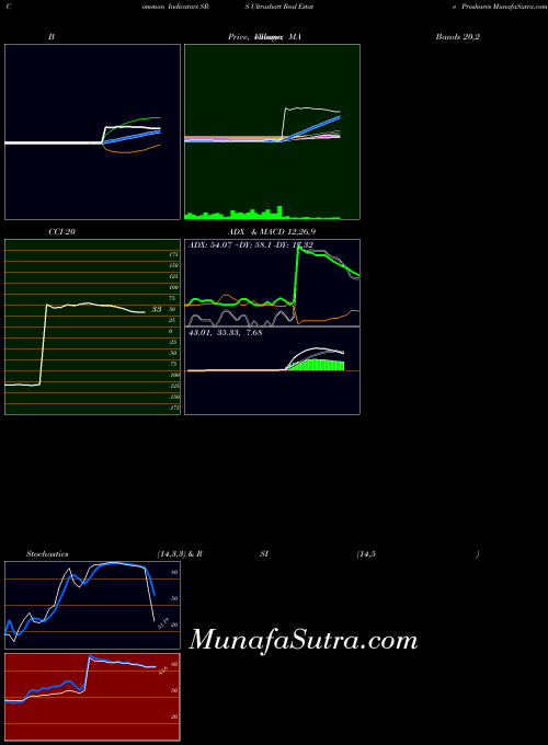 AMEX Ultrashort Real Estate Proshares SRS MACD indicator, Ultrashort Real Estate Proshares SRS indicators MACD technical analysis, Ultrashort Real Estate Proshares SRS indicators MACD free charts, Ultrashort Real Estate Proshares SRS indicators MACD historical values AMEX