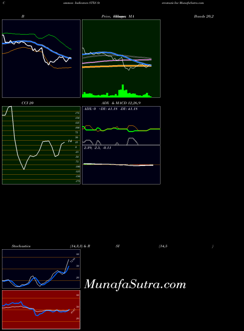 AMEX Stereotaxis Inc STXS All indicator, Stereotaxis Inc STXS indicators All technical analysis, Stereotaxis Inc STXS indicators All free charts, Stereotaxis Inc STXS indicators All historical values AMEX