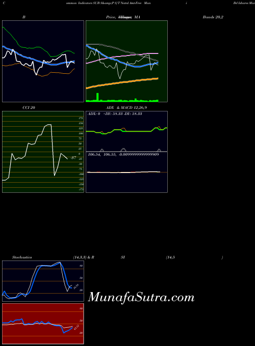AMEX S&P S/T Natnl Amt-Free Muni Bd Ishares SUB All indicator, S&P S/T Natnl Amt-Free Muni Bd Ishares SUB indicators All technical analysis, S&P S/T Natnl Amt-Free Muni Bd Ishares SUB indicators All free charts, S&P S/T Natnl Amt-Free Muni Bd Ishares SUB indicators All historical values AMEX