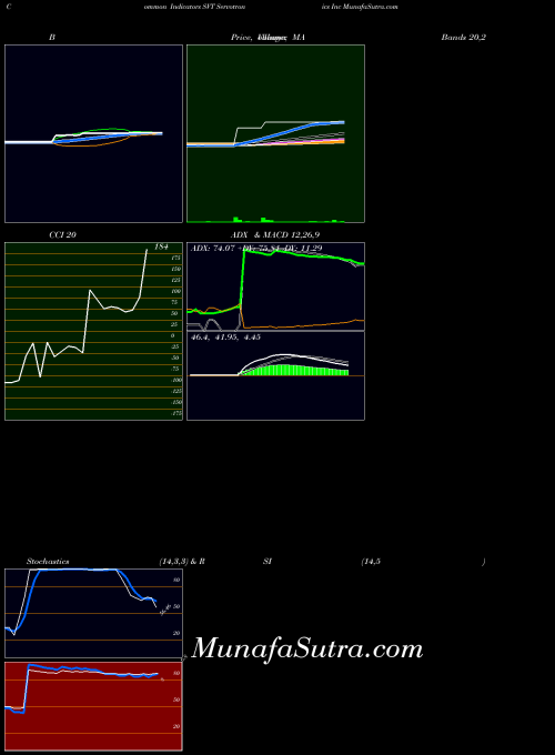 AMEX Servotronics Inc SVT All indicator, Servotronics Inc SVT indicators All technical analysis, Servotronics Inc SVT indicators All free charts, Servotronics Inc SVT indicators All historical values AMEX