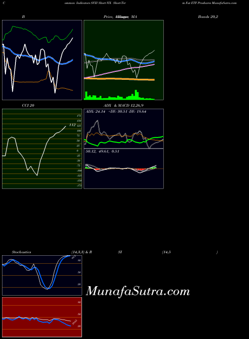 Short Vix indicators chart 