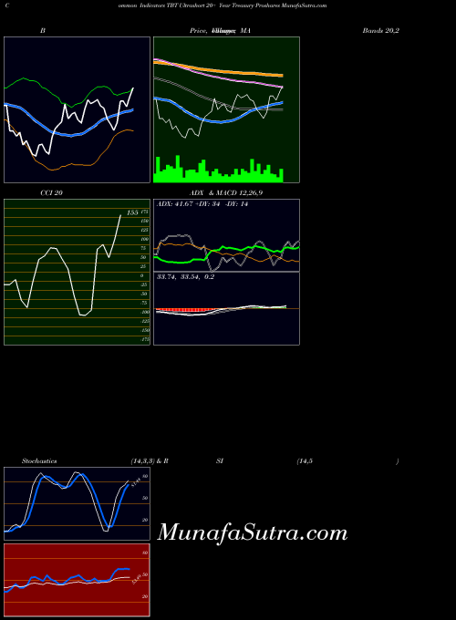 AMEX Ultrashort 20+ Year Treasury Proshares TBT Stochastics indicator, Ultrashort 20+ Year Treasury Proshares TBT indicators Stochastics technical analysis, Ultrashort 20+ Year Treasury Proshares TBT indicators Stochastics free charts, Ultrashort 20+ Year Treasury Proshares TBT indicators Stochastics historical values AMEX