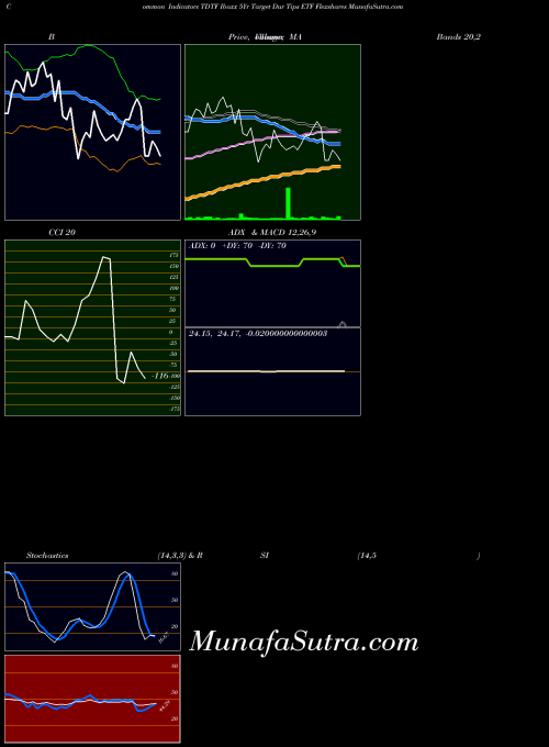 AMEX Iboxx 5Yr Target Dur Tips ETF Flexshares TDTF All indicator, Iboxx 5Yr Target Dur Tips ETF Flexshares TDTF indicators All technical analysis, Iboxx 5Yr Target Dur Tips ETF Flexshares TDTF indicators All free charts, Iboxx 5Yr Target Dur Tips ETF Flexshares TDTF indicators All historical values AMEX