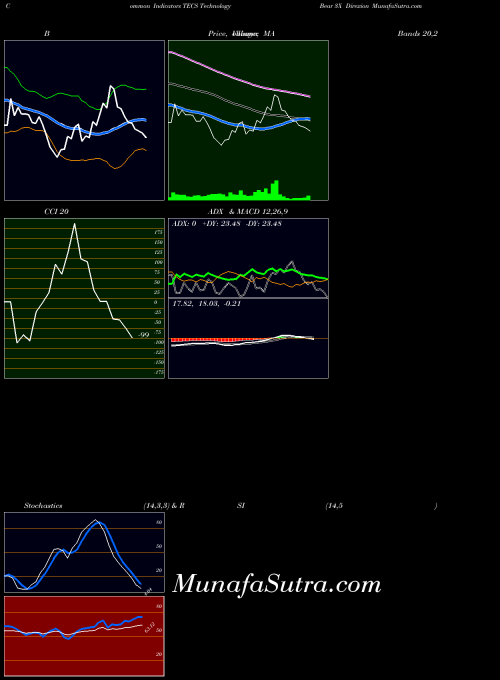 AMEX Technology Bear 3X Direxion TECS All indicator, Technology Bear 3X Direxion TECS indicators All technical analysis, Technology Bear 3X Direxion TECS indicators All free charts, Technology Bear 3X Direxion TECS indicators All historical values AMEX