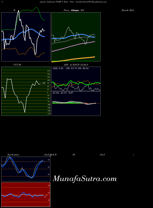 AMEX T. Rowe Price Growth Stock ETF TGRW All indicator, T. Rowe Price Growth Stock ETF TGRW indicators All technical analysis, T. Rowe Price Growth Stock ETF TGRW indicators All free charts, T. Rowe Price Growth Stock ETF TGRW indicators All historical values AMEX