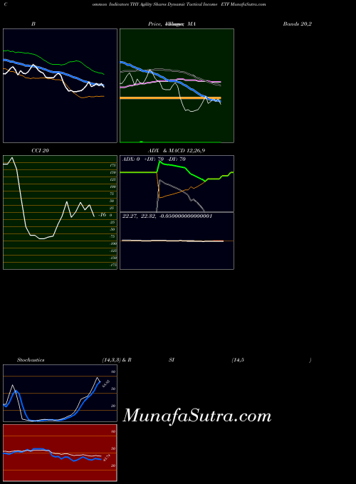AMEX Agility Shares Dynamic Tactical Income ETF THY All indicator, Agility Shares Dynamic Tactical Income ETF THY indicators All technical analysis, Agility Shares Dynamic Tactical Income ETF THY indicators All free charts, Agility Shares Dynamic Tactical Income ETF THY indicators All historical values AMEX