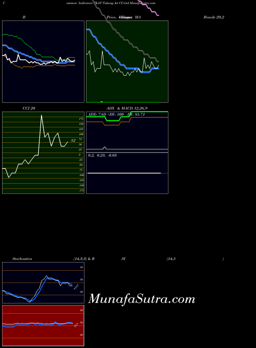AMEX Takung Art CO Ltd TKAT All indicator, Takung Art CO Ltd TKAT indicators All technical analysis, Takung Art CO Ltd TKAT indicators All free charts, Takung Art CO Ltd TKAT indicators All historical values AMEX