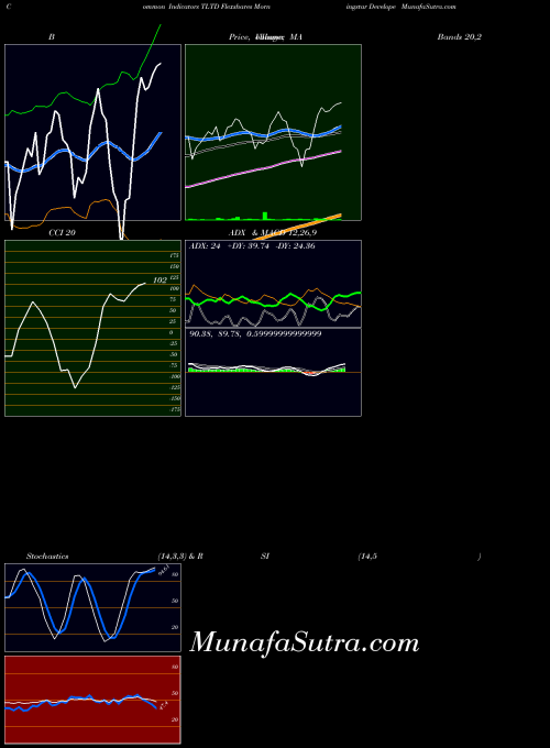 AMEX Flexshares Morningstar Develope TLTD All indicator, Flexshares Morningstar Develope TLTD indicators All technical analysis, Flexshares Morningstar Develope TLTD indicators All free charts, Flexshares Morningstar Develope TLTD indicators All historical values AMEX