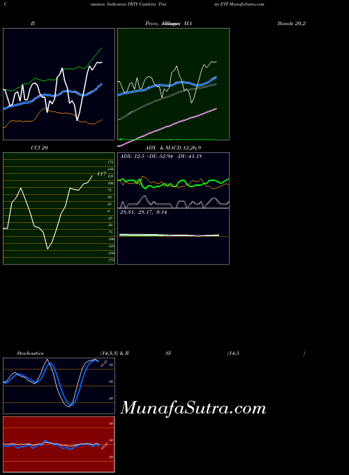 AMEX Cambria Trinity ETF TRTY All indicator, Cambria Trinity ETF TRTY indicators All technical analysis, Cambria Trinity ETF TRTY indicators All free charts, Cambria Trinity ETF TRTY indicators All historical values AMEX