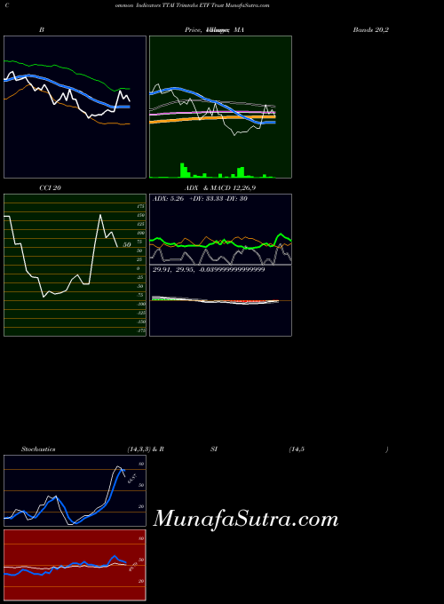Trimtabs Etf indicators chart 