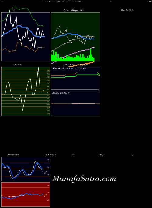 AMEX Tcw Unconstrained Plus Bond ETF ETF UCON All indicator, Tcw Unconstrained Plus Bond ETF ETF UCON indicators All technical analysis, Tcw Unconstrained Plus Bond ETF ETF UCON indicators All free charts, Tcw Unconstrained Plus Bond ETF ETF UCON indicators All historical values AMEX