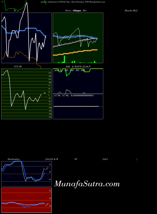 Iq Ultra indicators chart 