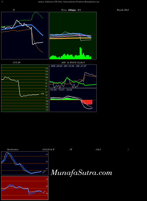 AMEX Ultra Semiconductors Proshares USD All indicator, Ultra Semiconductors Proshares USD indicators All technical analysis, Ultra Semiconductors Proshares USD indicators All free charts, Ultra Semiconductors Proshares USD indicators All historical values AMEX
