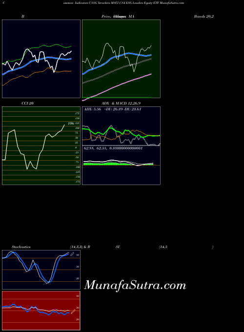 AMEX Xtrackers MSCI USA ESG Leaders Equity ETF USSG RSI indicator, Xtrackers MSCI USA ESG Leaders Equity ETF USSG indicators RSI technical analysis, Xtrackers MSCI USA ESG Leaders Equity ETF USSG indicators RSI free charts, Xtrackers MSCI USA ESG Leaders Equity ETF USSG indicators RSI historical values AMEX