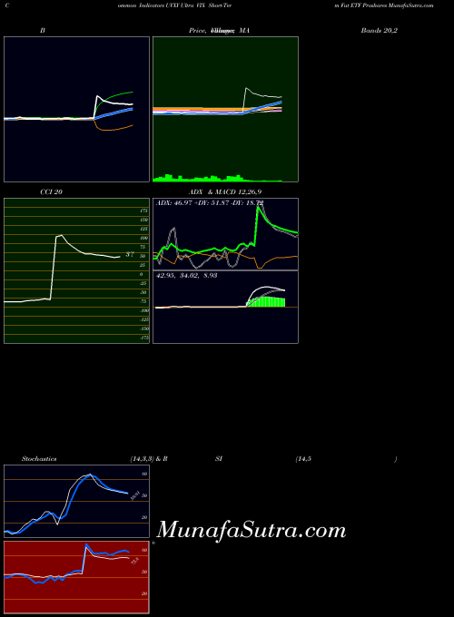 AMEX Ultra VIX Short-Term Fut ETF Proshares UVXY All indicator, Ultra VIX Short-Term Fut ETF Proshares UVXY indicators All technical analysis, Ultra VIX Short-Term Fut ETF Proshares UVXY indicators All free charts, Ultra VIX Short-Term Fut ETF Proshares UVXY indicators All historical values AMEX