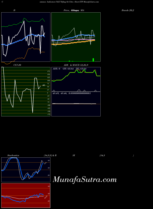 AMEX Etfmg Sit Ultra Short ETF VALT All indicator, Etfmg Sit Ultra Short ETF VALT indicators All technical analysis, Etfmg Sit Ultra Short ETF VALT indicators All free charts, Etfmg Sit Ultra Short ETF VALT indicators All historical values AMEX