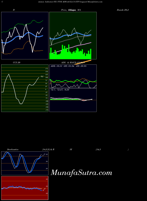 AMEX FTSE All-World Ex-US ETF Vanguard VEU All indicator, FTSE All-World Ex-US ETF Vanguard VEU indicators All technical analysis, FTSE All-World Ex-US ETF Vanguard VEU indicators All free charts, FTSE All-World Ex-US ETF Vanguard VEU indicators All historical values AMEX