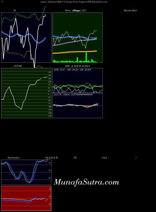 AMEX U.S. Quality Factor Vanguard ETF VFQY All indicator, U.S. Quality Factor Vanguard ETF VFQY indicators All technical analysis, U.S. Quality Factor Vanguard ETF VFQY indicators All free charts, U.S. Quality Factor Vanguard ETF VFQY indicators All historical values AMEX