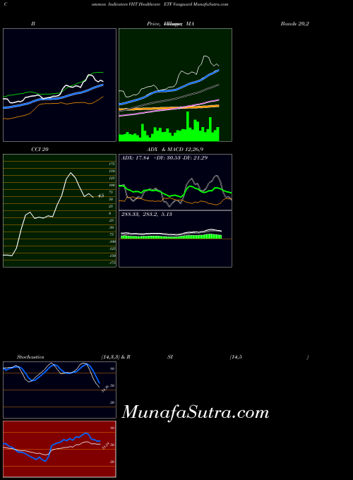 AMEX Healthcare ETF Vanguard VHT All indicator, Healthcare ETF Vanguard VHT indicators All technical analysis, Healthcare ETF Vanguard VHT indicators All free charts, Healthcare ETF Vanguard VHT indicators All historical values AMEX