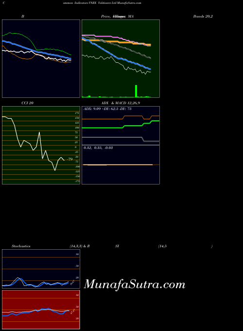 Volitionrx indicators chart 