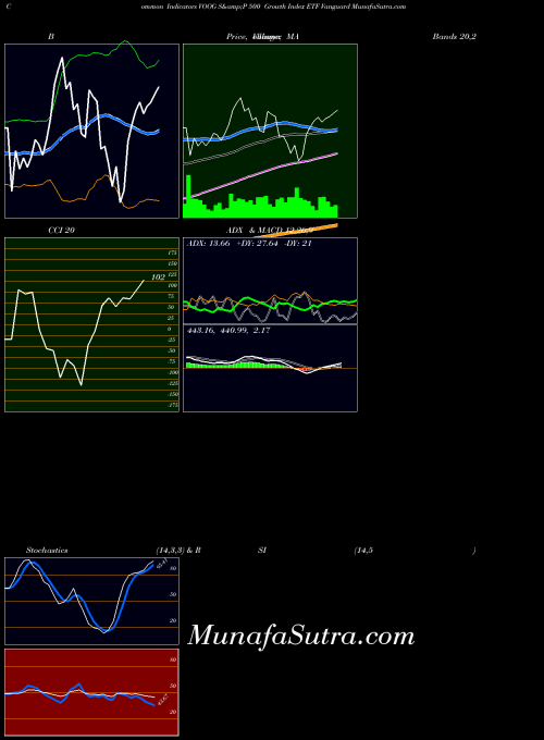 AMEX S&P 500 Growth Index ETF Vanguard VOOG All indicator, S&P 500 Growth Index ETF Vanguard VOOG indicators All technical analysis, S&P 500 Growth Index ETF Vanguard VOOG indicators All free charts, S&P 500 Growth Index ETF Vanguard VOOG indicators All historical values AMEX