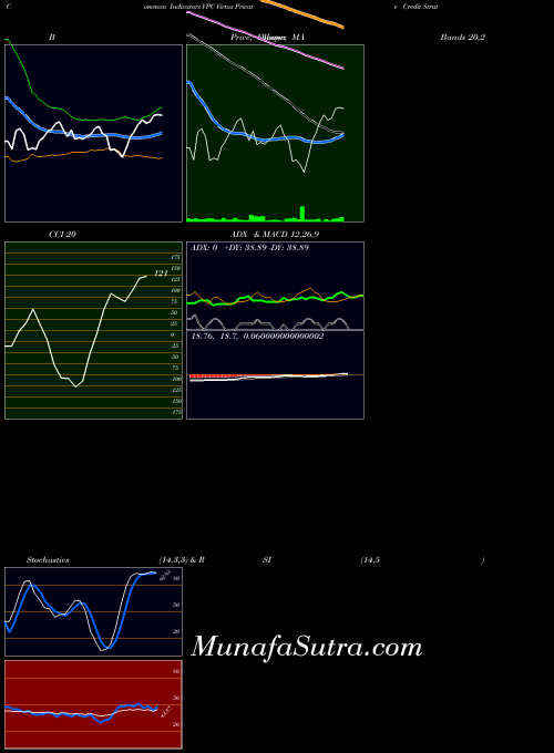 AMEX Virtus Private Credit Strategy ETF VPC MA indicator, Virtus Private Credit Strategy ETF VPC indicators MA technical analysis, Virtus Private Credit Strategy ETF VPC indicators MA free charts, Virtus Private Credit Strategy ETF VPC indicators MA historical values AMEX