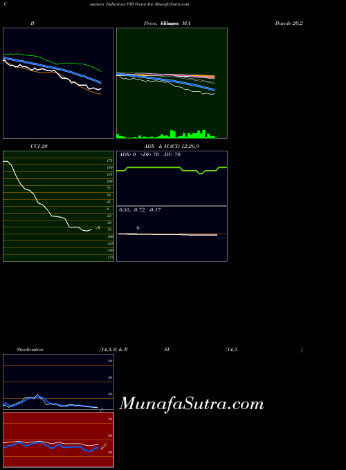 AMEX Versar Inc VSR All indicator, Versar Inc VSR indicators All technical analysis, Versar Inc VSR indicators All free charts, Versar Inc VSR indicators All historical values AMEX