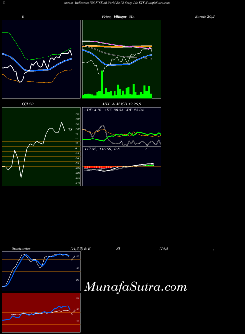 AMEX FTSE All-World Ex-US Smcp Idx ETF VSS All indicator, FTSE All-World Ex-US Smcp Idx ETF VSS indicators All technical analysis, FTSE All-World Ex-US Smcp Idx ETF VSS indicators All free charts, FTSE All-World Ex-US Smcp Idx ETF VSS indicators All historical values AMEX