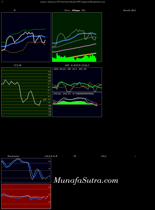 AMEX Total Stock Market ETF Vanguard VTI All indicator, Total Stock Market ETF Vanguard VTI indicators All technical analysis, Total Stock Market ETF Vanguard VTI indicators All free charts, Total Stock Market ETF Vanguard VTI indicators All historical values AMEX