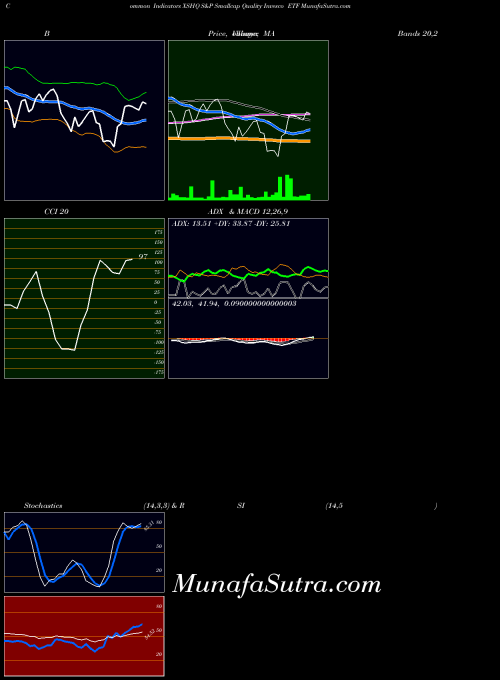 AMEX S&P Smallcap Quality Invesco ETF XSHQ All indicator, S&P Smallcap Quality Invesco ETF XSHQ indicators All technical analysis, S&P Smallcap Quality Invesco ETF XSHQ indicators All free charts, S&P Smallcap Quality Invesco ETF XSHQ indicators All historical values AMEX