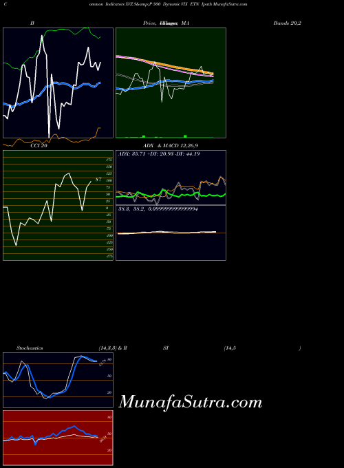 AMEX S&P 500 Dynamic VIX ETN Ipath XVZ All indicator, S&P 500 Dynamic VIX ETN Ipath XVZ indicators All technical analysis, S&P 500 Dynamic VIX ETN Ipath XVZ indicators All free charts, S&P 500 Dynamic VIX ETN Ipath XVZ indicators All historical values AMEX