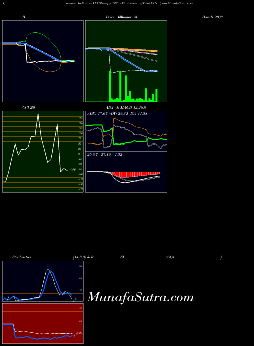 AMEX S&P 500 VIX Inverse S/T Fut ETN Ipath XXV All indicator, S&P 500 VIX Inverse S/T Fut ETN Ipath XXV indicators All technical analysis, S&P 500 VIX Inverse S/T Fut ETN Ipath XXV indicators All free charts, S&P 500 VIX Inverse S/T Fut ETN Ipath XXV indicators All historical values AMEX