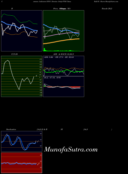 AMEX Direxion Daily FTSE China Bull 3X Shares YINN All indicator, Direxion Daily FTSE China Bull 3X Shares YINN indicators All technical analysis, Direxion Daily FTSE China Bull 3X Shares YINN indicators All free charts, Direxion Daily FTSE China Bull 3X Shares YINN indicators All historical values AMEX