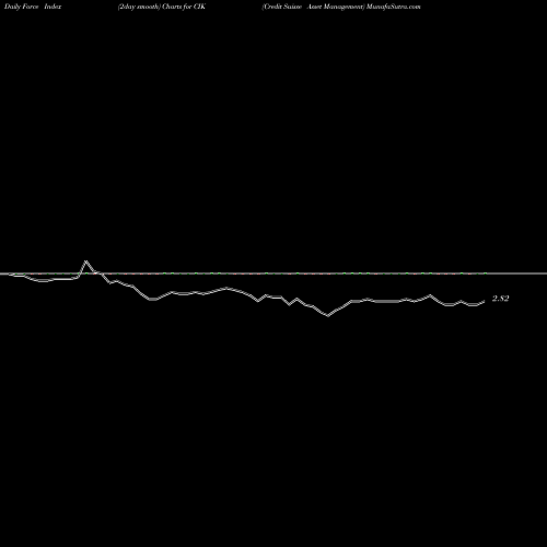 Force Index chart Credit Suisse Asset Management CIK share AMEX Stock Exchange 